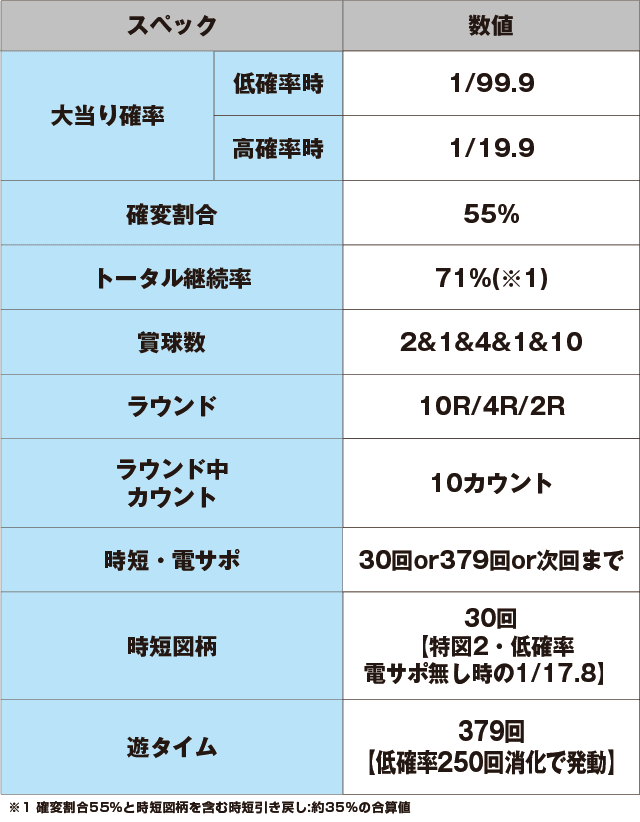 P花満開 月光 GCAのスペック表
