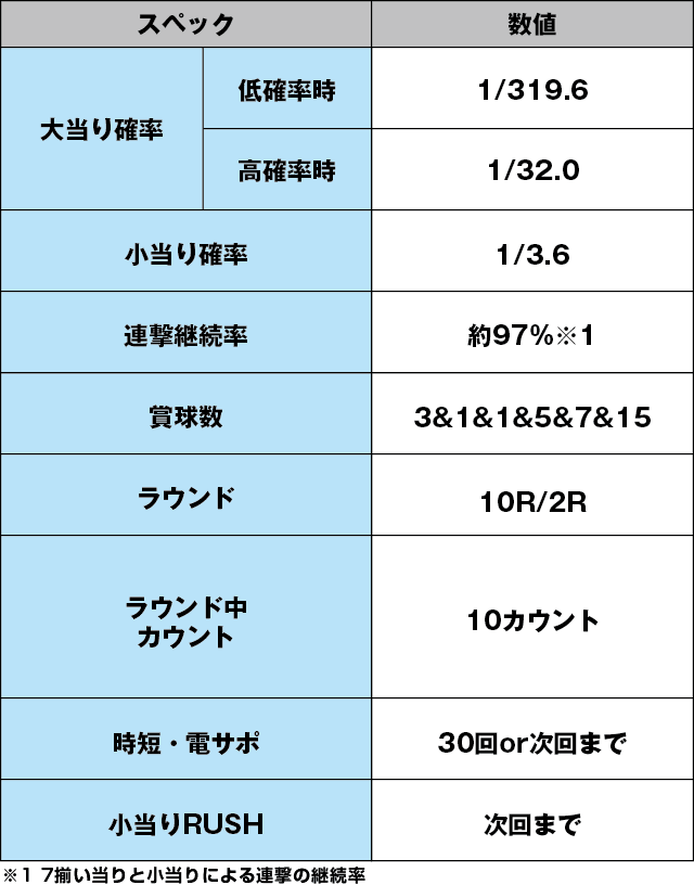 ぱちんこ 仮面ライダー 闇のライダーver.のスペック表