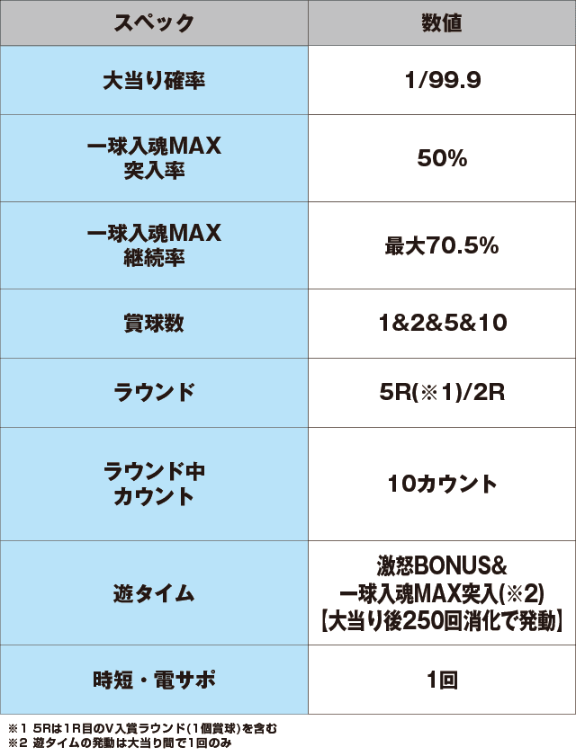 PA巨人の星 明子2000Verのスペック表