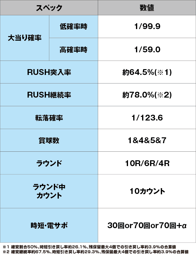 PA真・花の慶次2~漆黒の衝撃~のスペック表