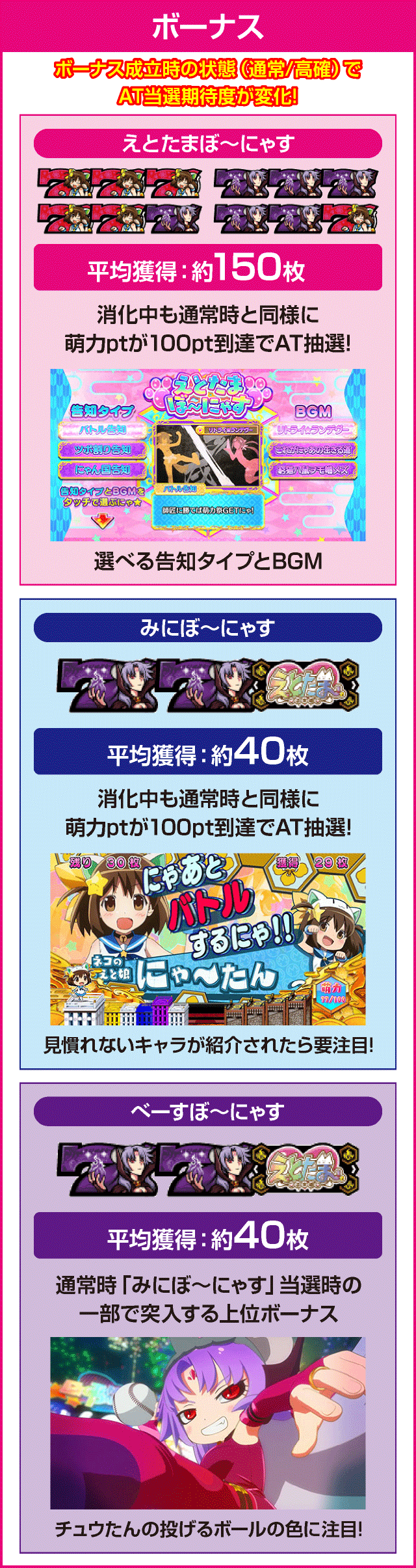 SLOTえとたまのピックアップ