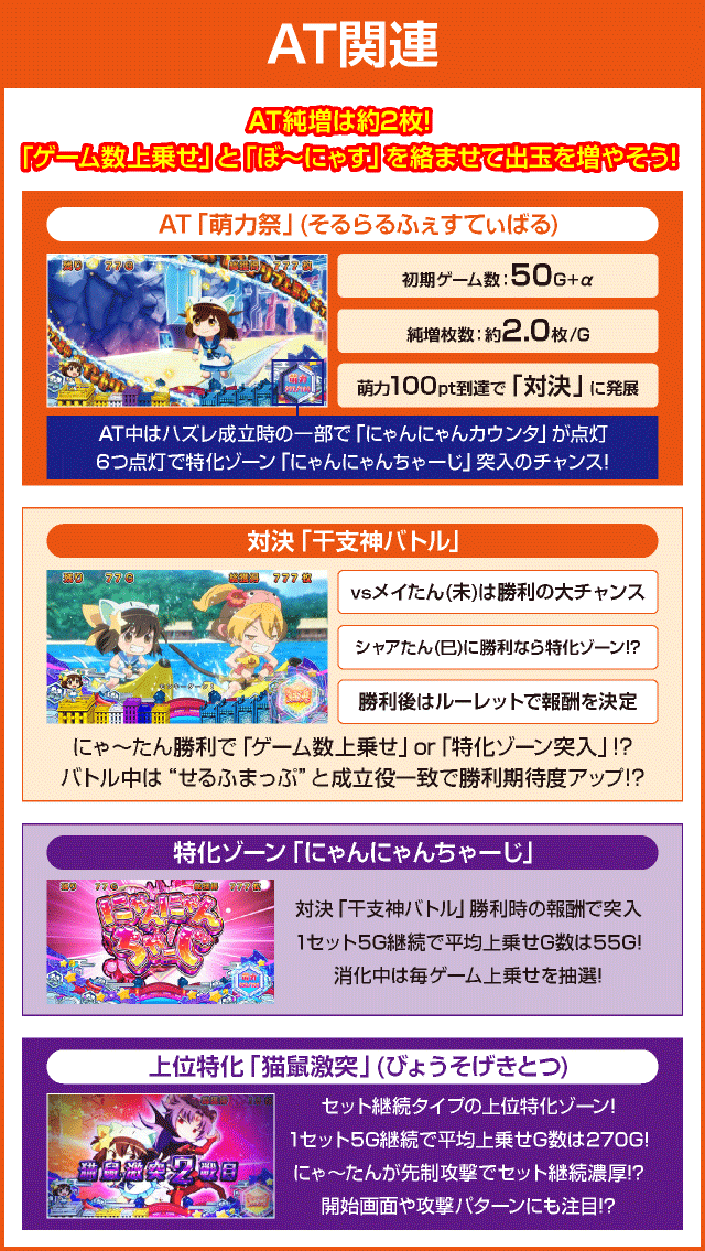 SLOTえとたまのピックアップ