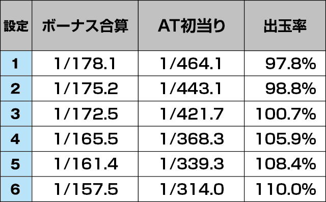 SLOTえとたまのスペック