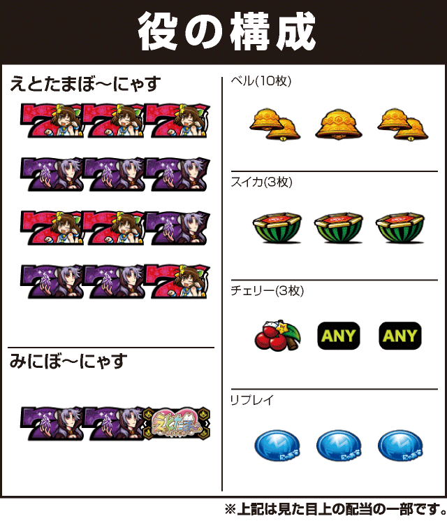 SLOTえとたまの役構成