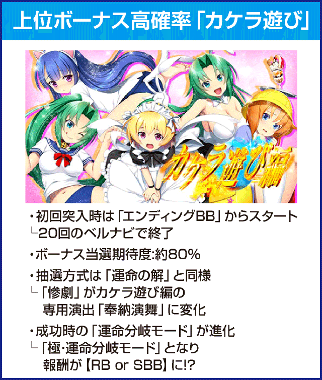 パチスロひぐらしのなく頃に祭２カケラ遊び編のピックアップ