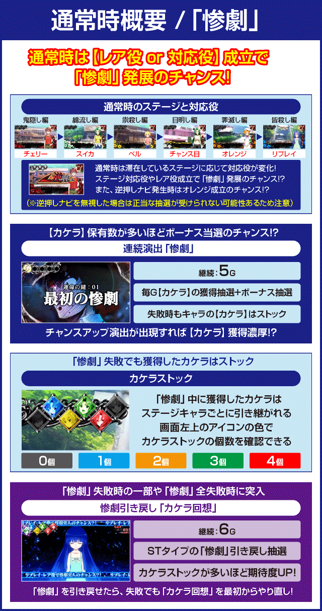 パチスロひぐらしのなく頃に祭２カケラ遊び編のピックアップ