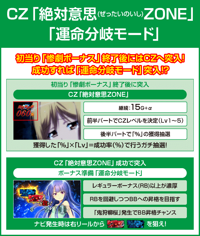 パチスロひぐらしのなく頃に祭２カケラ遊び編のピックアップ