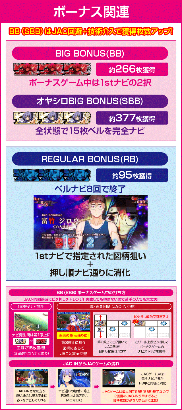 パチスロひぐらしのなく頃に祭２カケラ遊び編のピックアップ