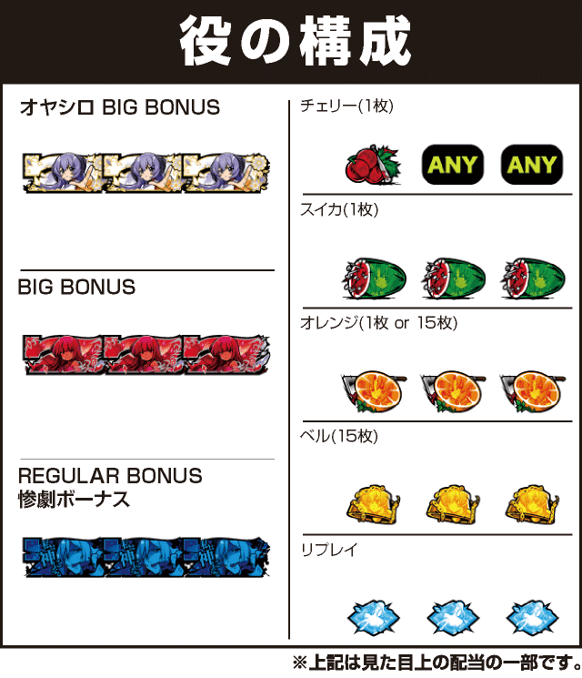 パチスロひぐらしのなく頃に祭２カケラ遊び編の役構成