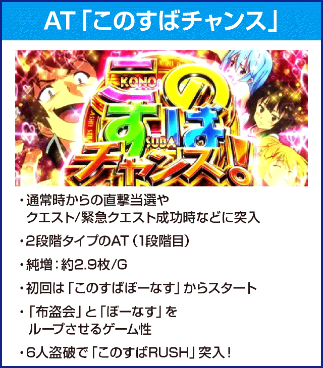 パチスロこの素晴らしい世界に祝福を！のピックアップ