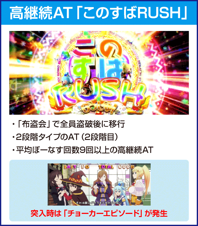 パチスロこの素晴らしい世界に祝福を！のピックアップ