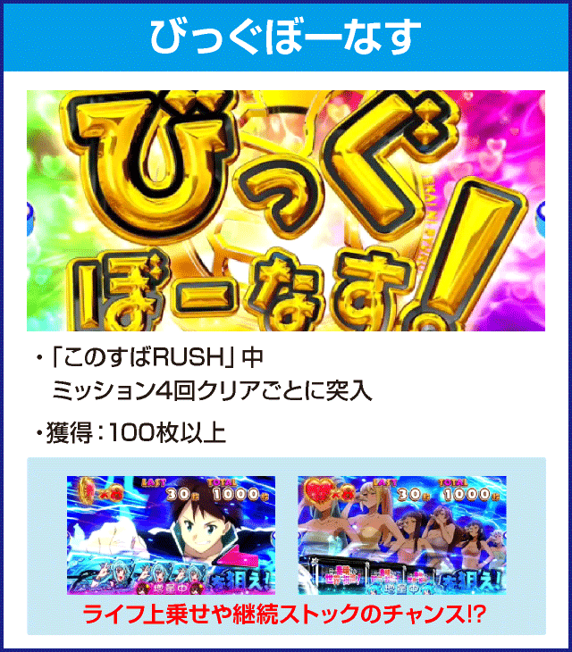 パチスロこの素晴らしい世界に祝福を！のピックアップ