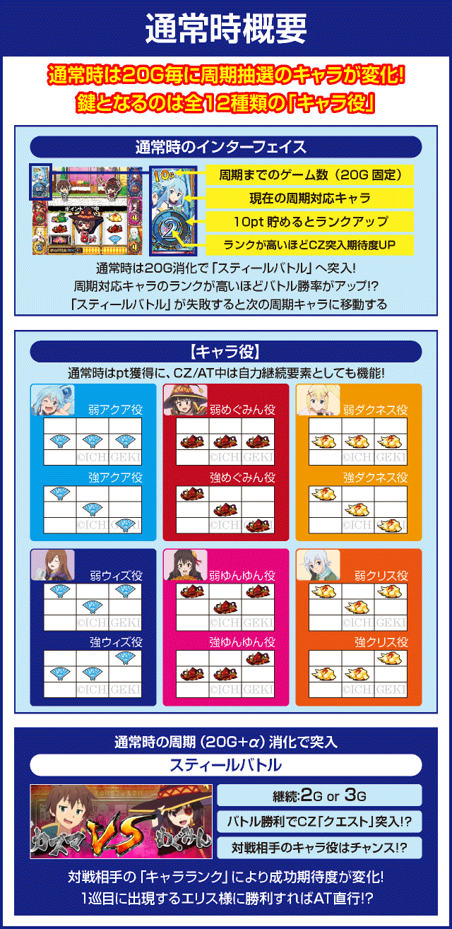 パチスロこの素晴らしい世界に祝福を！のピックアップ