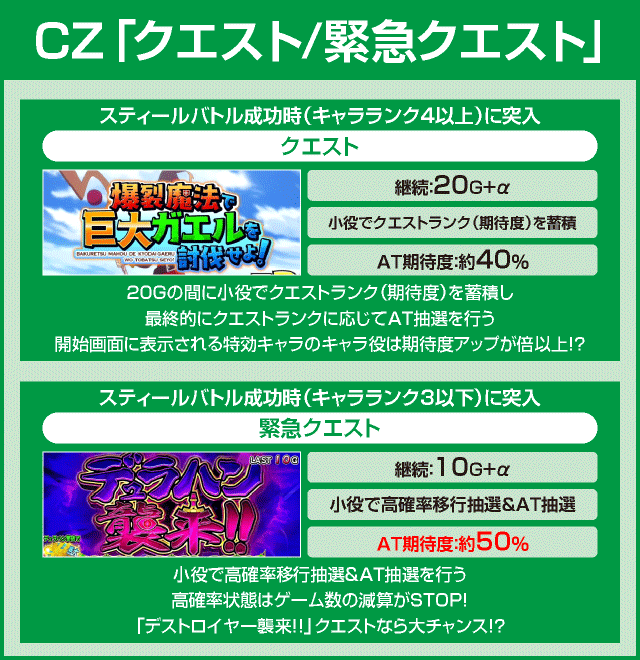 パチスロこの素晴らしい世界に祝福を！のピックアップポイント