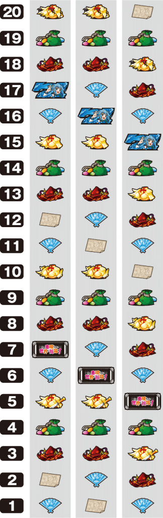 パチスロこの素晴らしい世界に祝福を！のリール