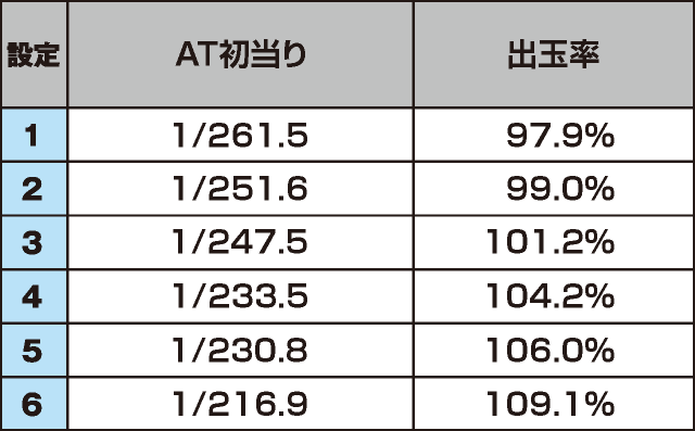 パチスロこの素晴らしい世界に祝福を！のスペック