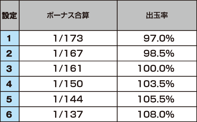 沖縄フェスティバル-30のスペック