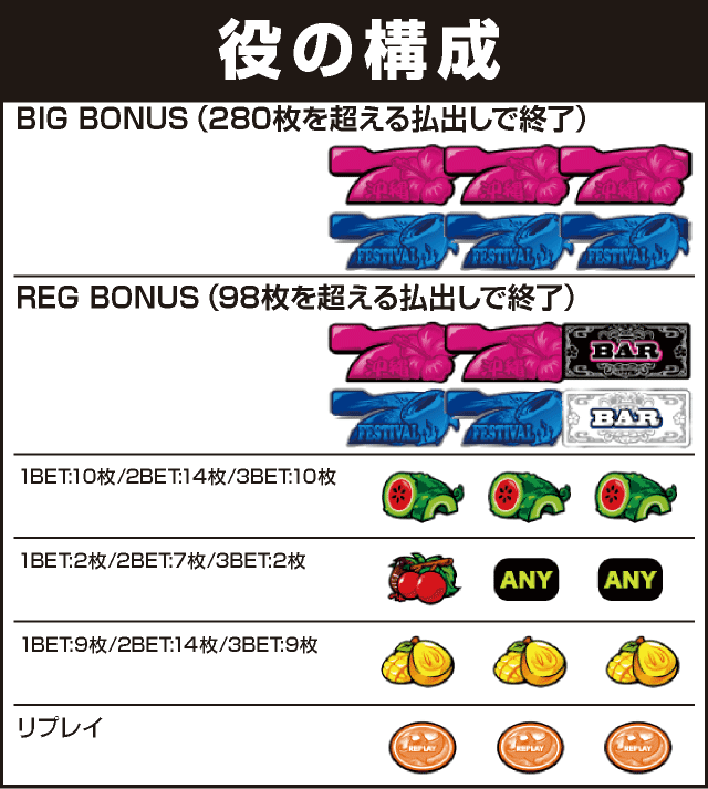 沖縄フェスティバル-30の役構成