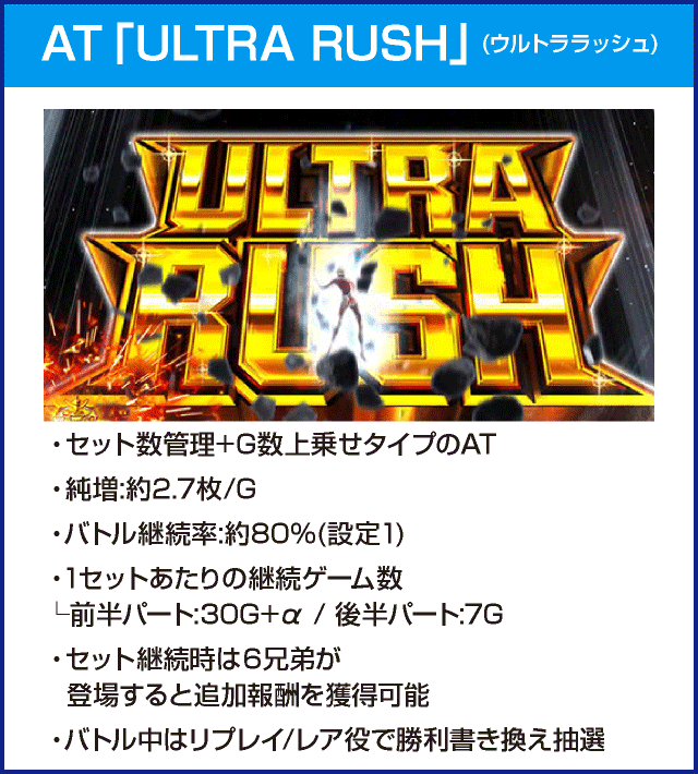 ぱちスロ ウルトラマンタロウ 暴君SPECのピックアップ