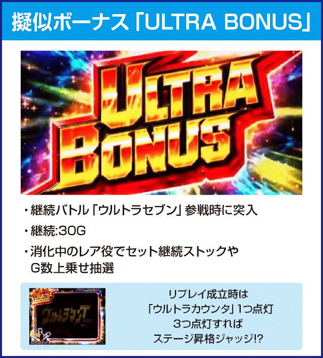 ぱちスロ ウルトラマンタロウ 暴君SPECのピックアップ