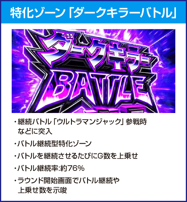 ぱちスロ ウルトラマンタロウ 暴君SPECのピックアップ