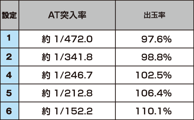 ぱちスロ ウルトラマンタロウ 暴君SPECのスペック