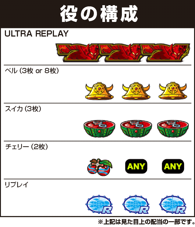 ぱちスロ ウルトラマンタロウ 暴君SPECの役構成