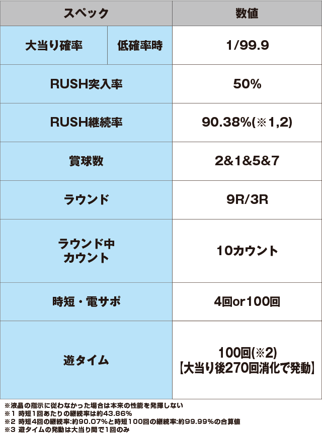 Pキャプテン翼 若林甘えんなよ！Ver.のスペック表