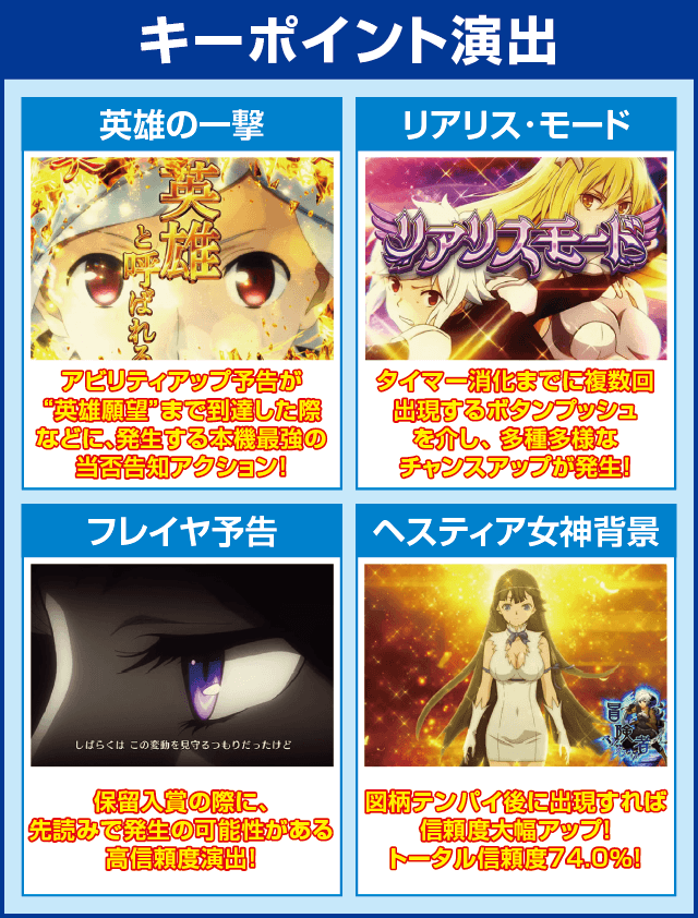 Pフィーバーダンジョンに出会いを求めるのは間違っているだろうかのピックアップ