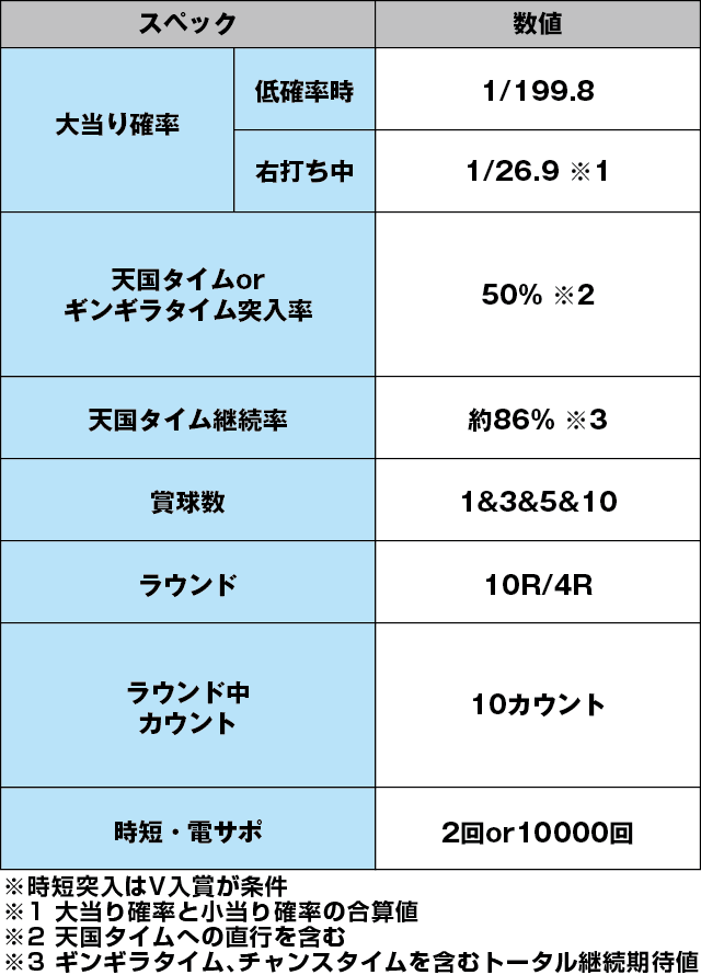 P元祖ギンギラパラダイスのスペック表