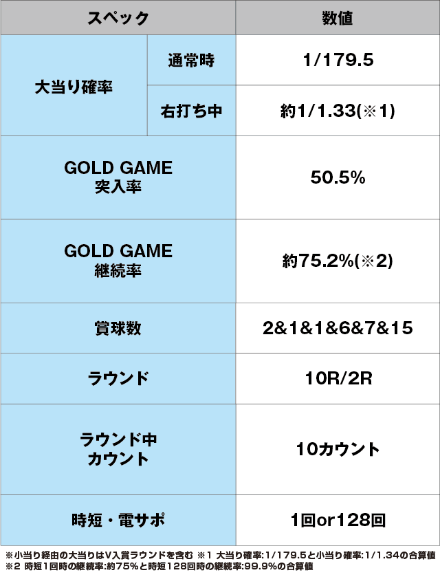 P一球魂GOLDピラミッ伝のスペック表