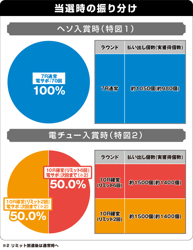 Pはぐれ刑事純情派の振り分け表