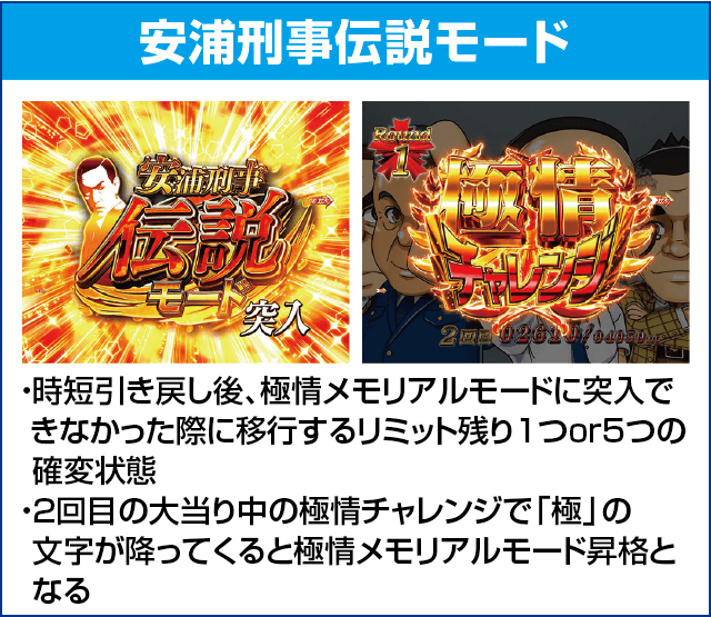 Pはぐれ刑事純情派のピックアップ