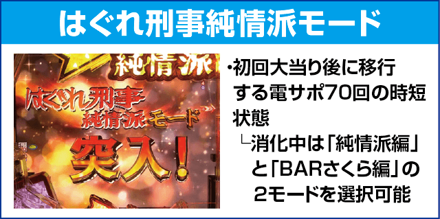 Pはぐれ刑事純情派のピックアップ