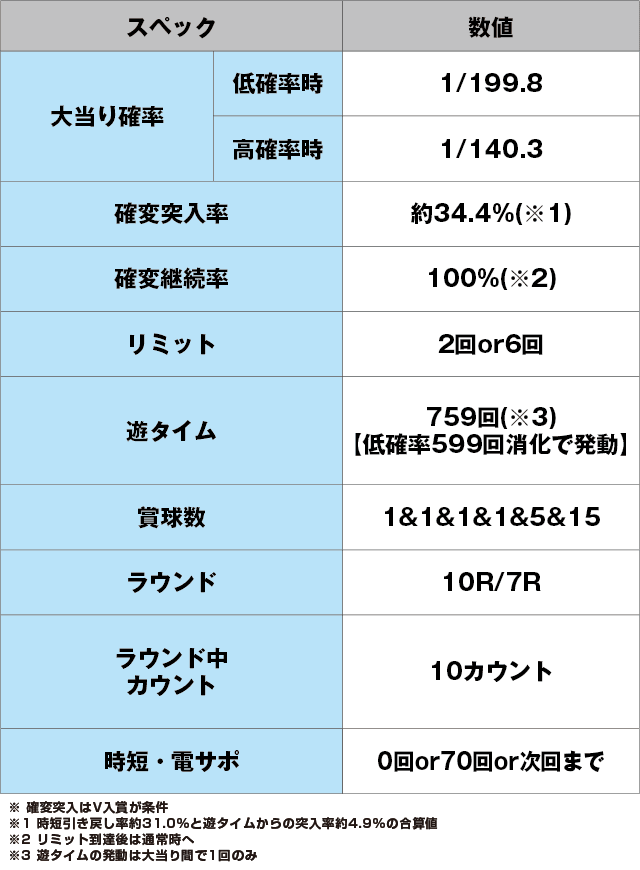 Pはぐれ刑事純情派のスペック表