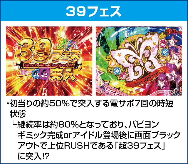 Pフィーバー アイドルマスター ミリオンライブ！39フェスver.のピックアップ