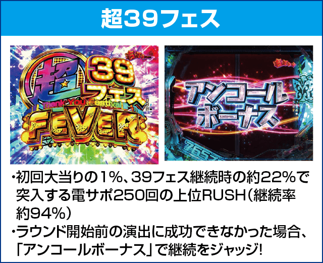 Pフィーバー アイドルマスター ミリオンライブ！39フェスver.のピックアップ