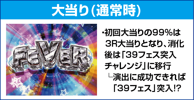 Pフィーバー アイドルマスター ミリオンライブ！39フェスver.のピックアップ