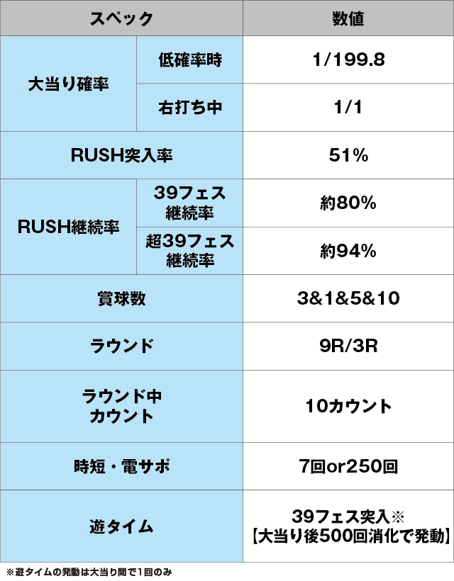 Pフィーバー アイドルマスター ミリオンライブ！39フェスver.のスペック表