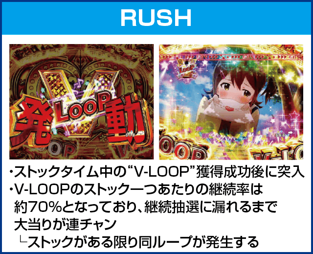 Pフィーバー アイドルマスター ミリオンライブ！Light ver.のピックアップ