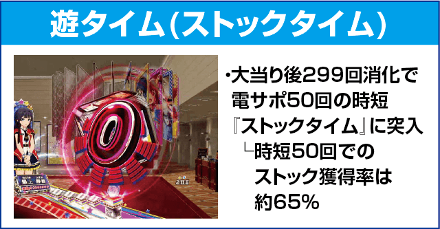 Pフィーバー アイドルマスター ミリオンライブ！Light ver.のピックアップ