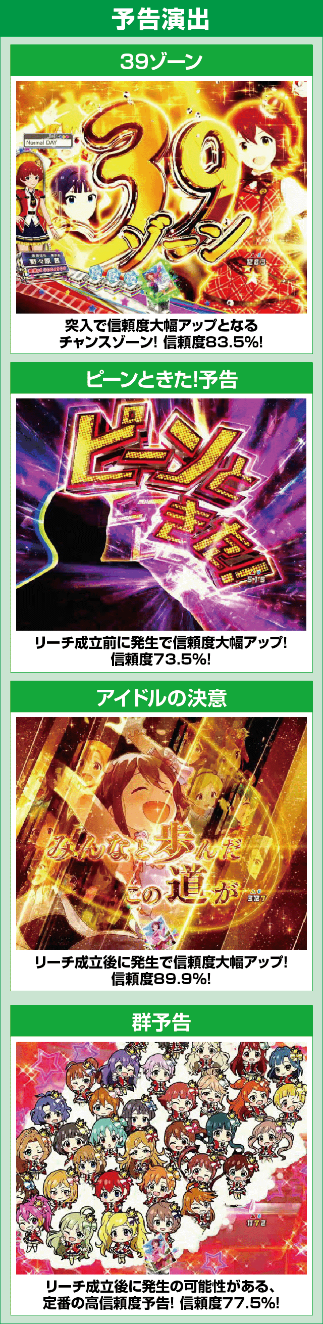 Pフィーバー アイドルマスター ミリオンライブ！Light ver.のピックアップ