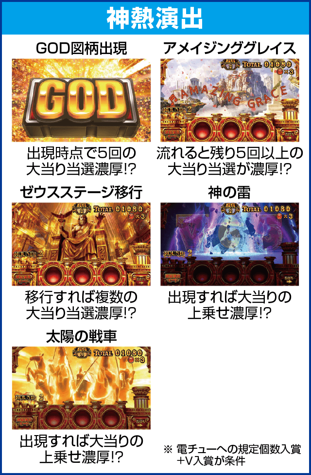 Pミリオンゴッド-一撃-のピックアップ