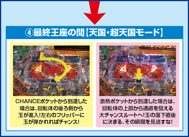 Pミリオンゴッド-一撃-のピックアップ