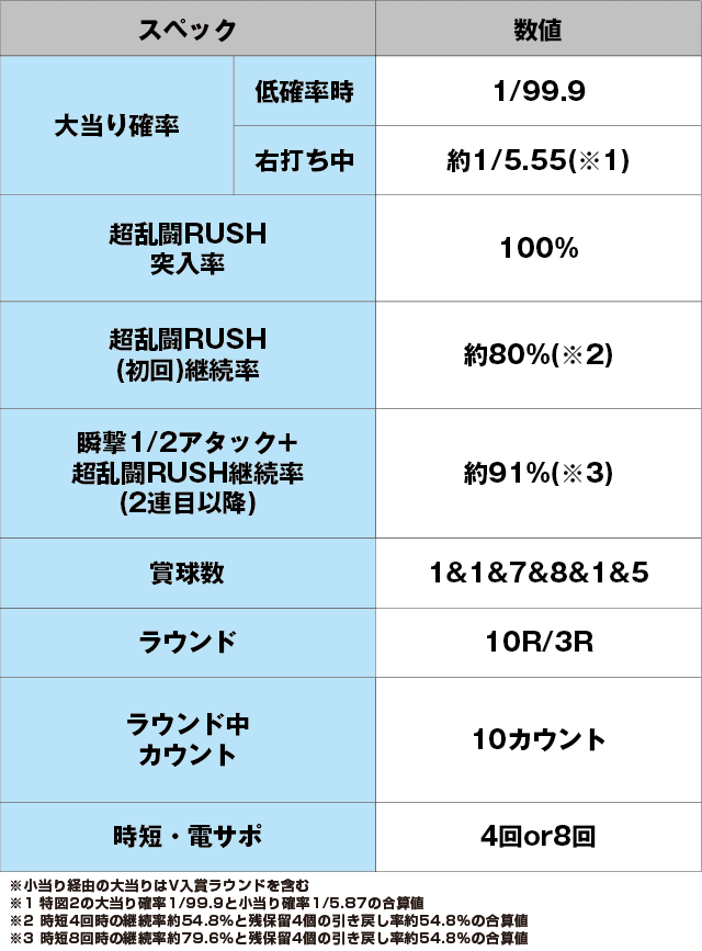 Pらんま1/2 熱血格闘遊戯 99Ver.のスペック表