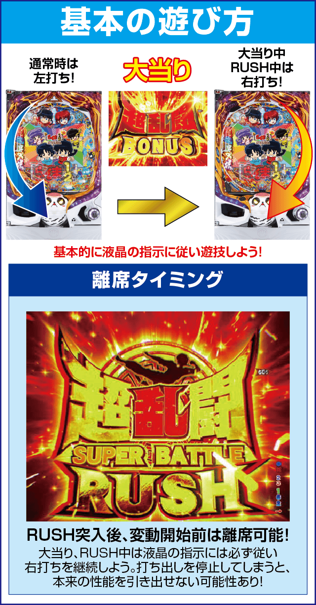 Pらんま1/2 熱血格闘遊戯 99Ver.のスペック