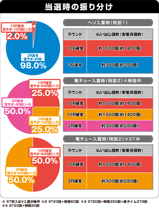 デジハネP蒼天の拳 双龍の振り分け表
