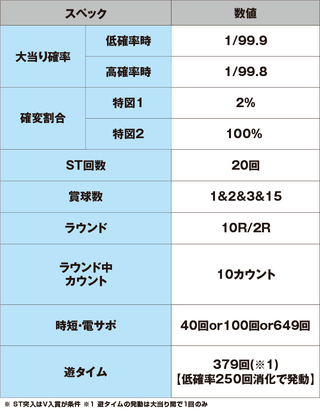 デジハネP蒼天の拳 双龍のスペック表