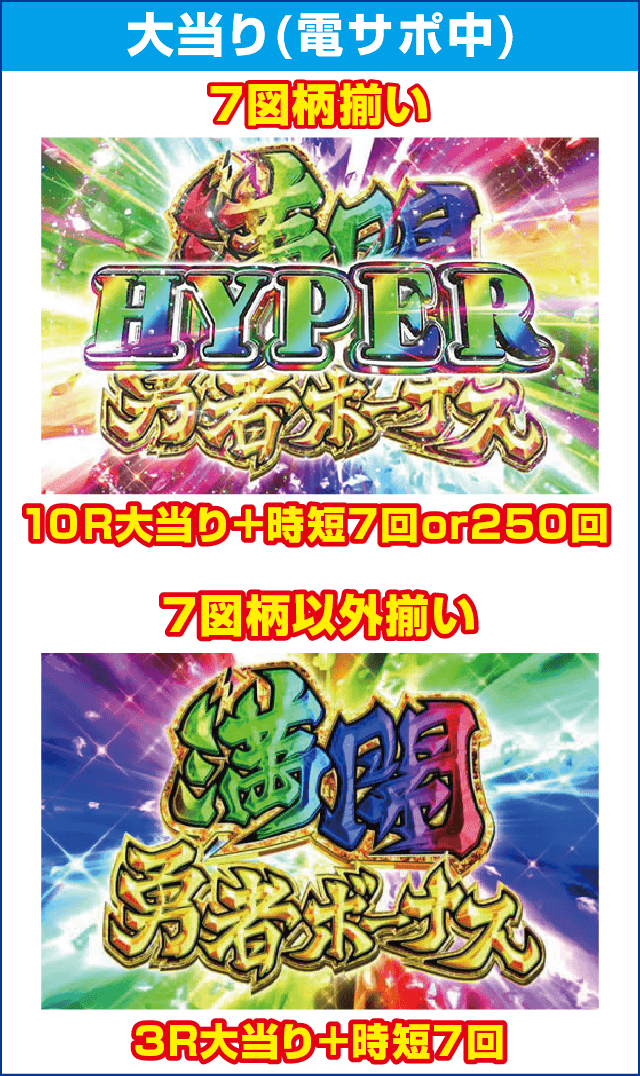 P結城友奈は勇者である ALLRUSHのピックアップ