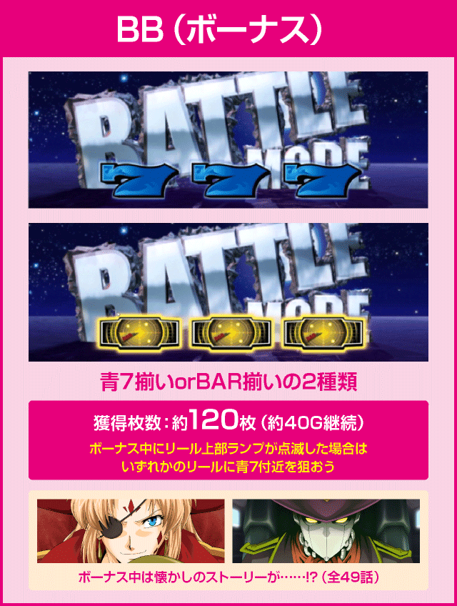 Ｓ２０２７ＤＢのピックアップ